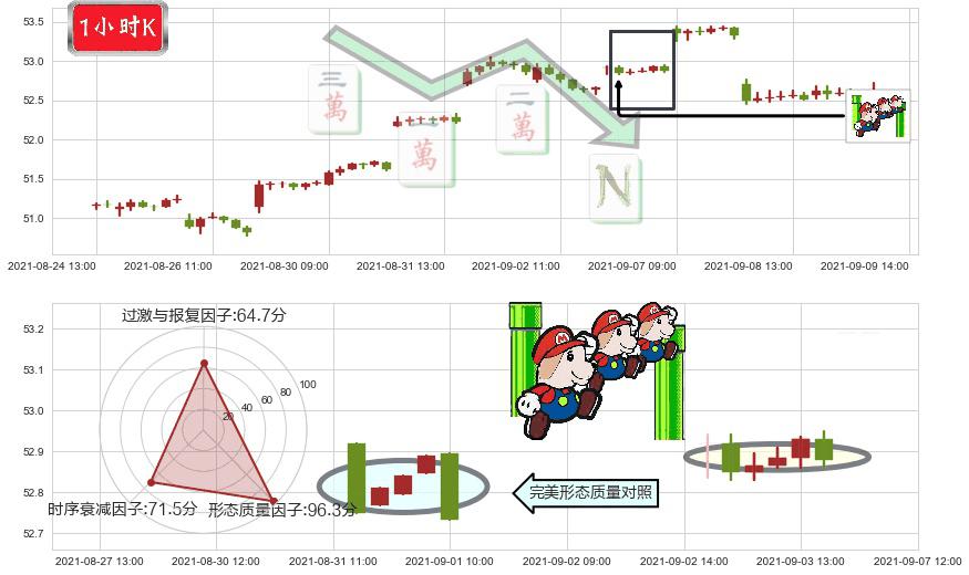 新兴市场ETF-Vanguard(usVWO)下降三部曲（降势三鹤）K线图-阿布量化