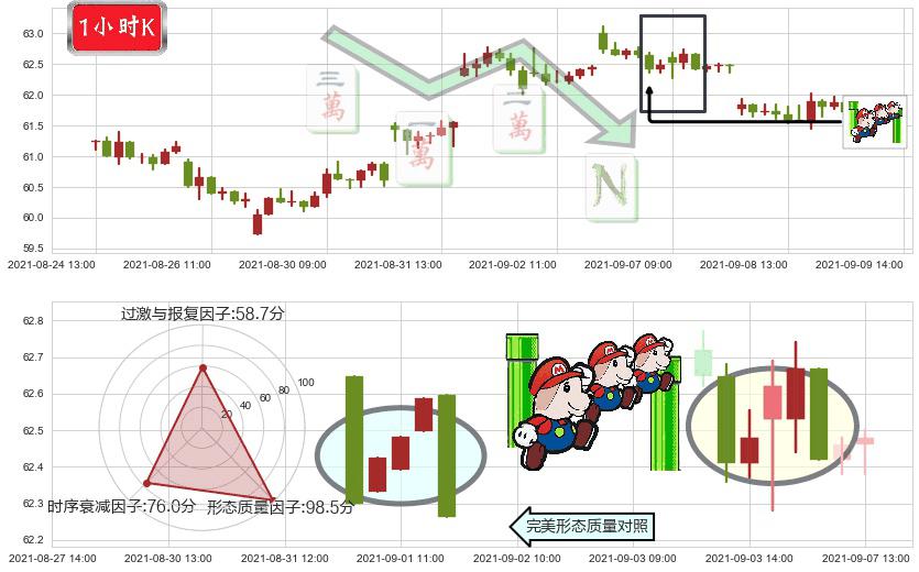 百胜中国(usYUMC)下降三部曲(降势三鹤)K线图-阿布量化