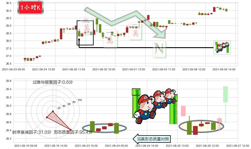 南方航空(usZNH)下降三部曲(降势三鹤)K线图-阿布量化