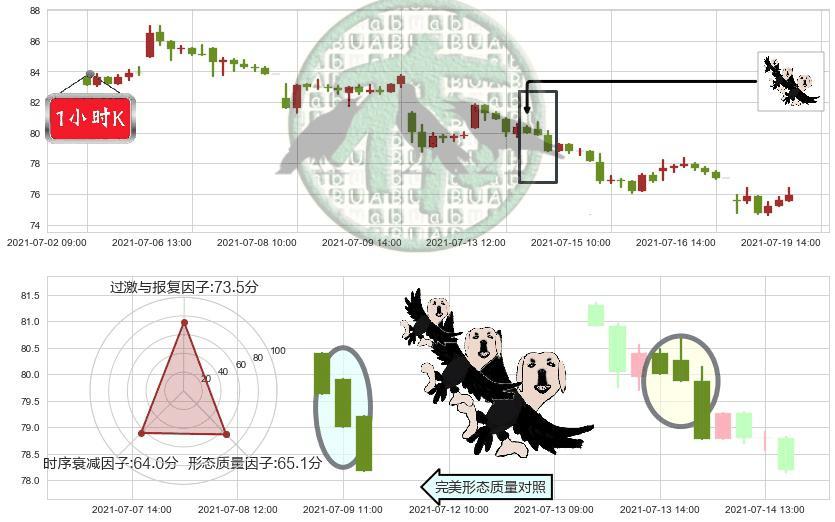 Alteryx Inc.(usAYX)三只乌鸦K线图-阿布量化