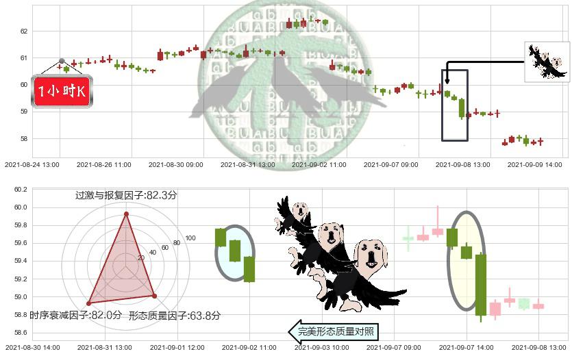 百威英博(usBUD)三只乌鸦K线图-阿布量化