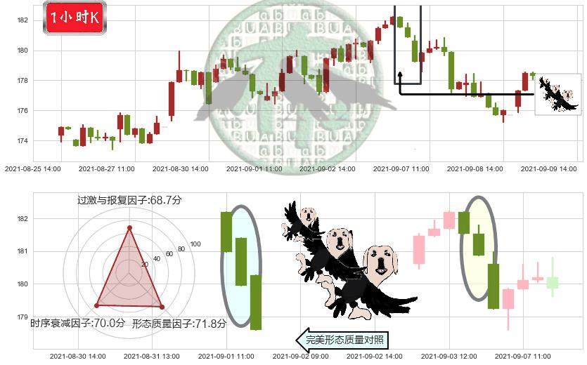伊瑞保险(usERIE)三只乌鸦K线图-阿布量化