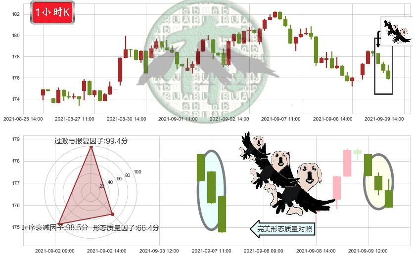 伊瑞保险(usERIE)三只乌鸦K线图-阿布量化