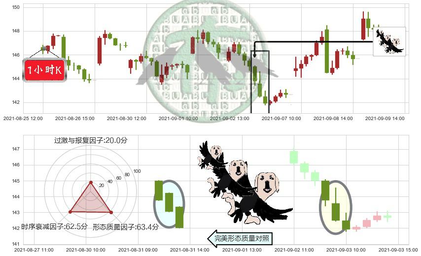 Expedia(usEXPE)三只乌鸦K线图-阿布量化