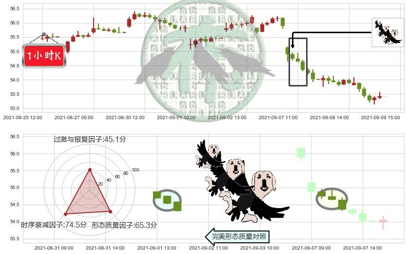 快扣(usFAST)三只乌鸦K线图-阿布量化