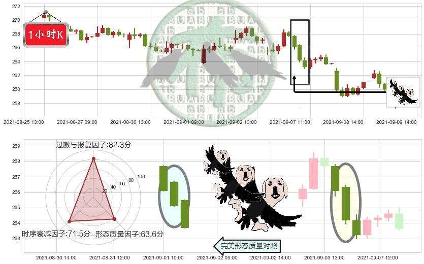 联邦快递(usFDX)三只乌鸦K线图-阿布量化