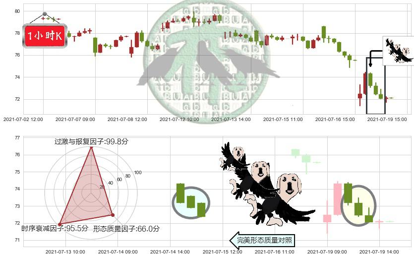 凯悦酒店(usH)三只乌鸦K线图-阿布量化