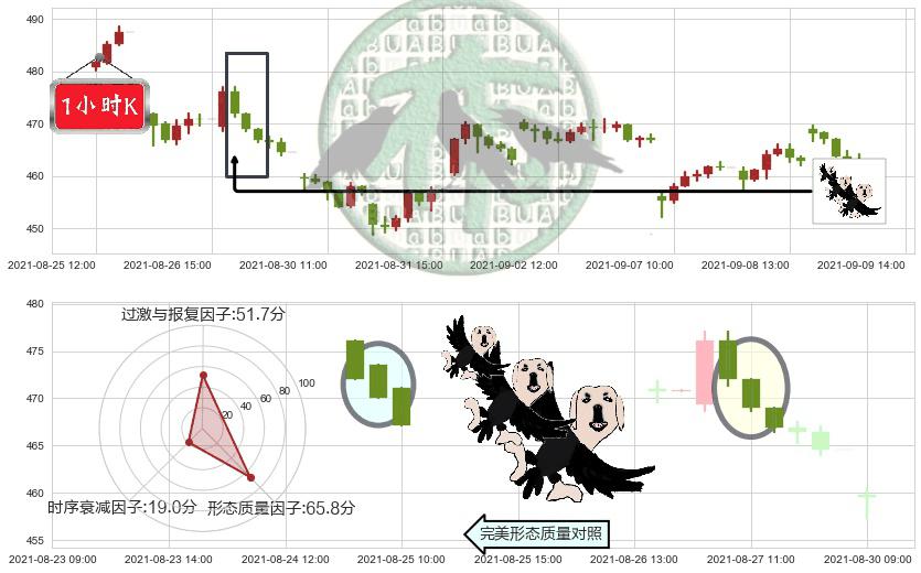 Illumina(usILMN)三只乌鸦K线图-阿布量化