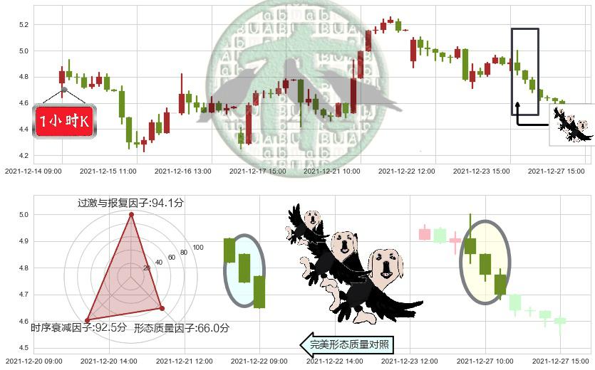爱奇艺(usIQ)三只乌鸦K线图-阿布量化