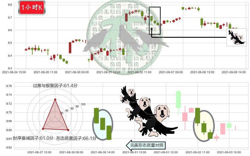 中国人寿(usLFC)三只乌鸦K线图-阿布量化
