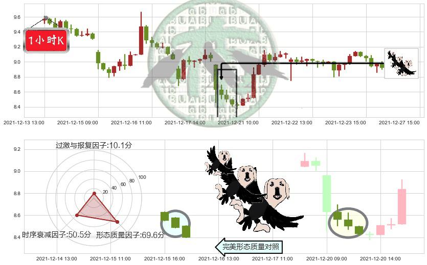 陌陌(usMOMO)三只乌鸦K线图-阿布量化