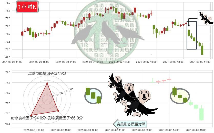 Realty Income(usO)三只乌鸦K线图-阿布量化