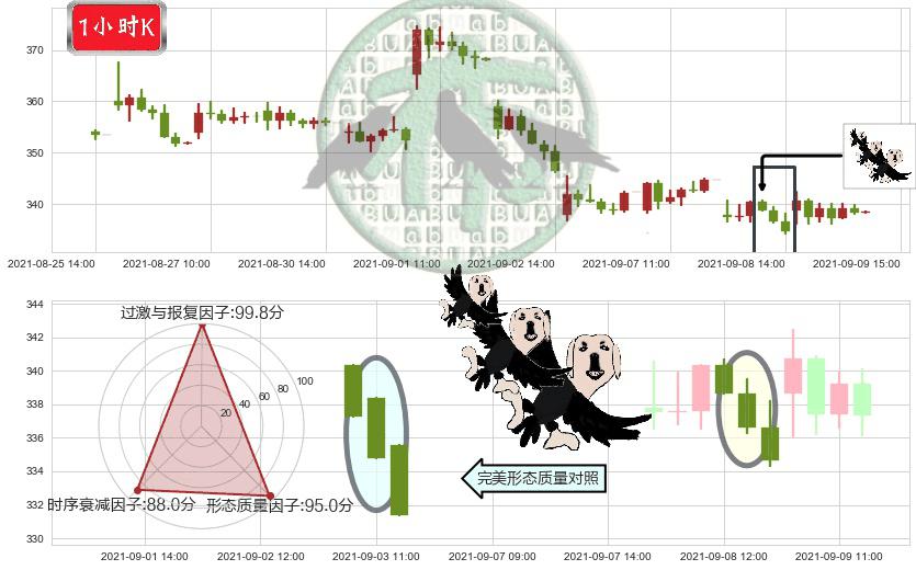 Roku流媒体(usROKU)三只乌鸦K线图-阿布量化