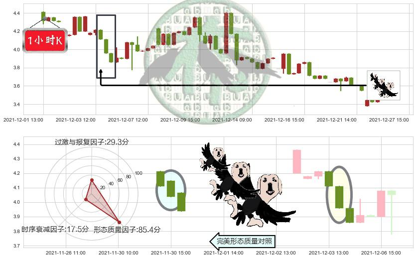 房天下(usSFUN)三只乌鸦K线图-阿布量化