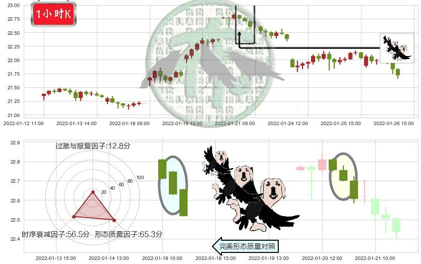 白银ETF-iShares(usSLV)三只乌鸦K线图-阿布量化
