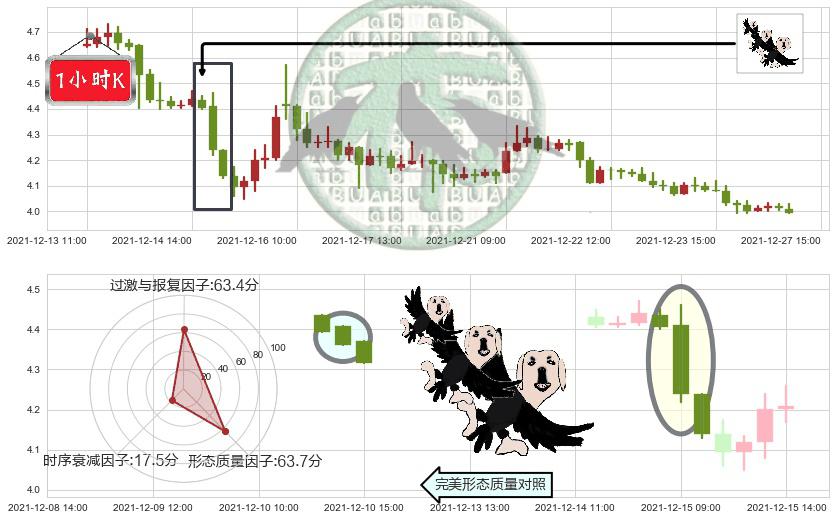 好未来(usTAL)三只乌鸦K线图-阿布量化