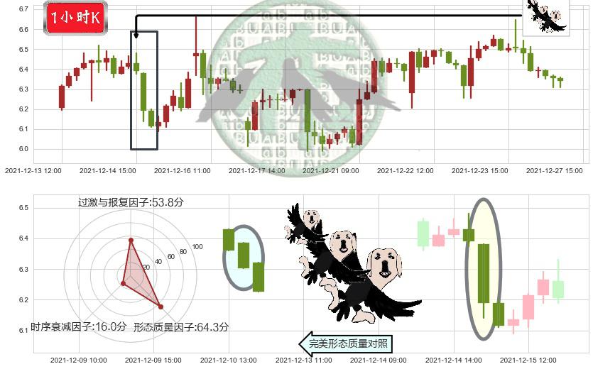 腾讯音乐(usTME)三只乌鸦K线图-阿布量化