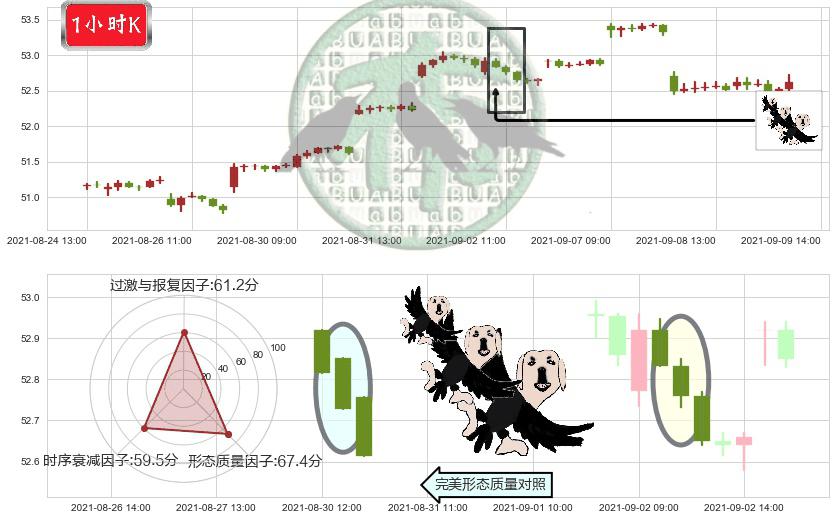 新兴市场ETF-Vanguard(usVWO)三只乌鸦K线图-阿布量化
