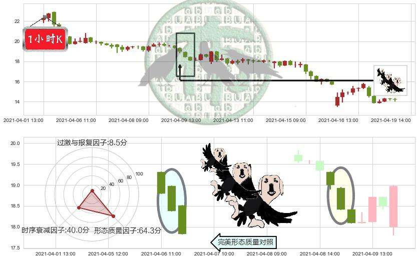 500彩票网(usWBAI)三只乌鸦K线图-阿布量化