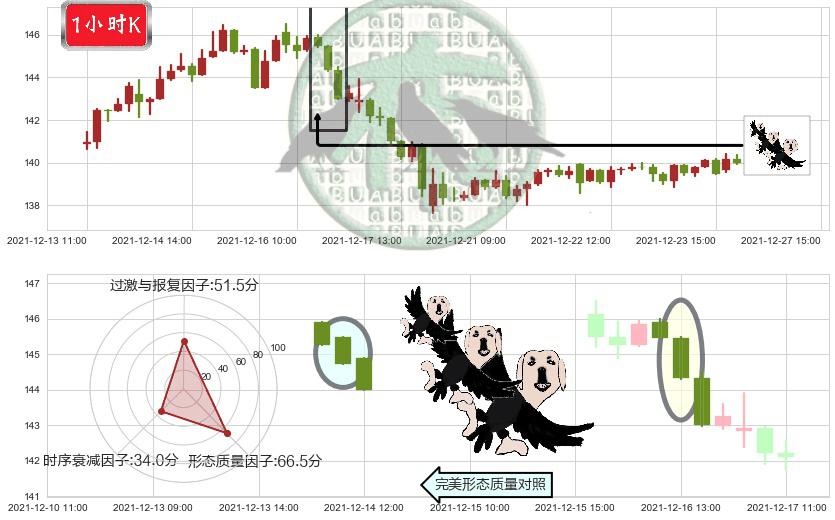 沃尔玛(usWMT)三只乌鸦K线图-阿布量化