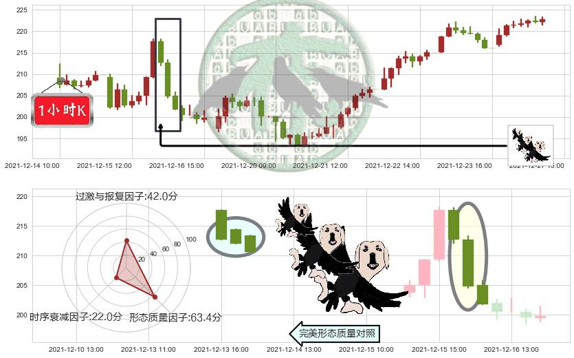 赛灵思(usXLNX)三只乌鸦K线图-阿布量化