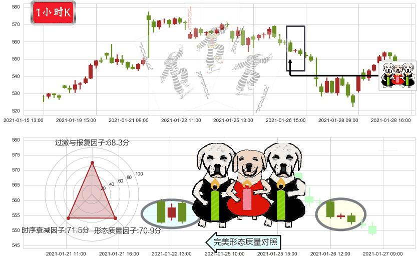 阿斯麦(usASML)两黑夹一红K线图-阿布量化
