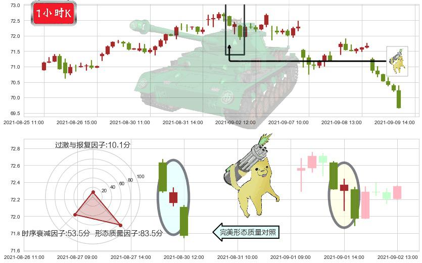 Realty Income(usO)空方炮K线图-阿布量化