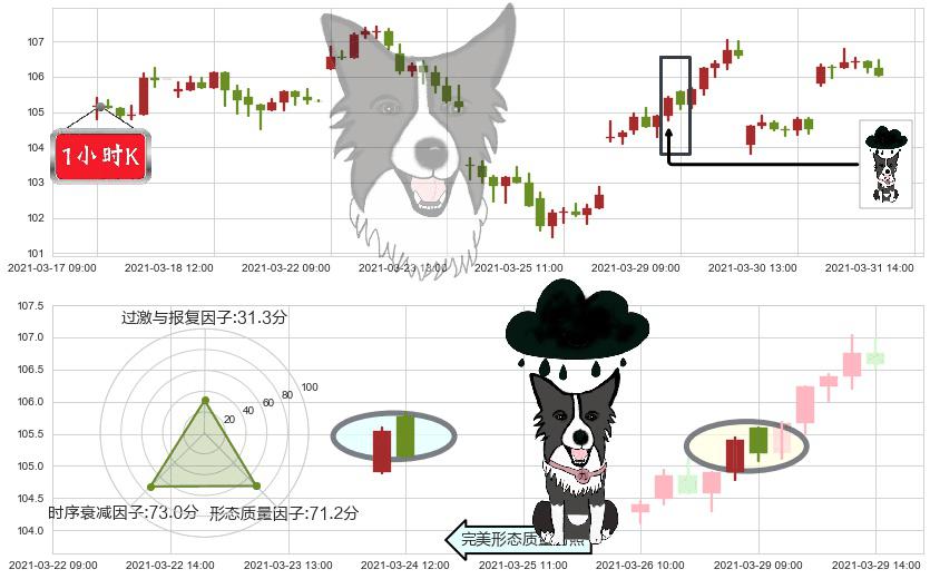 索尼(usSNE)乌云盖顶K线图-阿布量化
