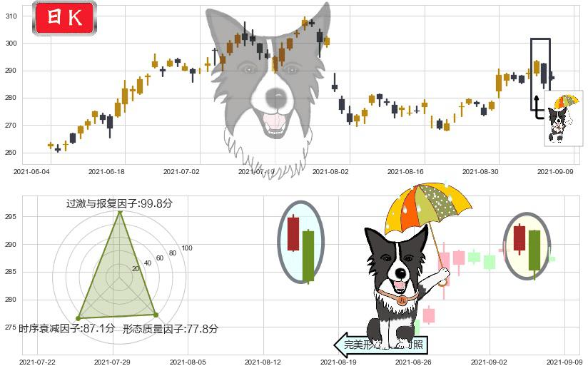 PayPal(usPYPL)倾盆大雨K线图-阿布量化