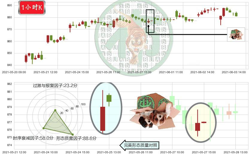贝莱德(usBLK)顶部尽头线（下山虎）K线图-阿布量化