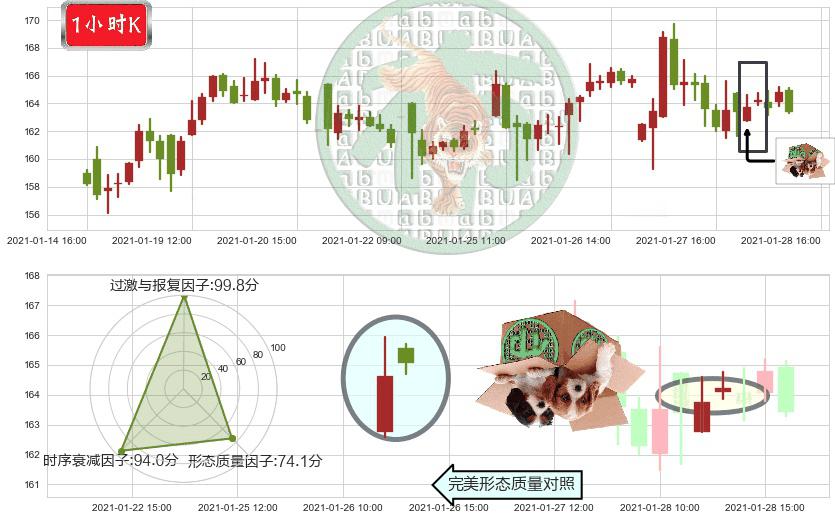 Cyber-Ark软件(usCYBR)顶部尽头线（下山虎）K线图-阿布量化