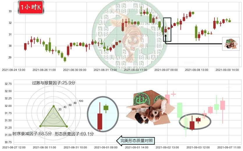 3D系统(usDDD)顶部尽头线（下山虎）K线图-阿布量化