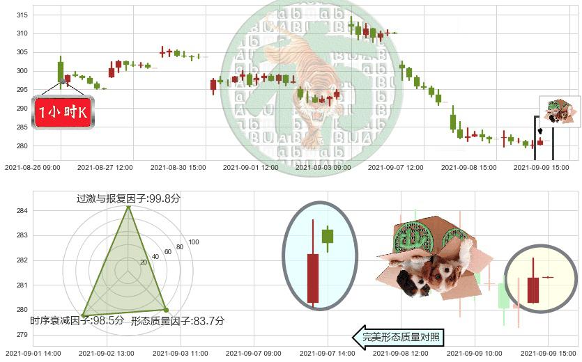 Docusign(usDOCU)顶部尽头线（下山虎）K线图-阿布量化