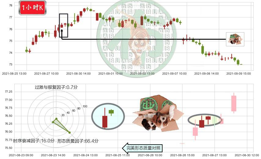 eBay(usEBAY)顶部尽头线（下山虎）K线图-阿布量化