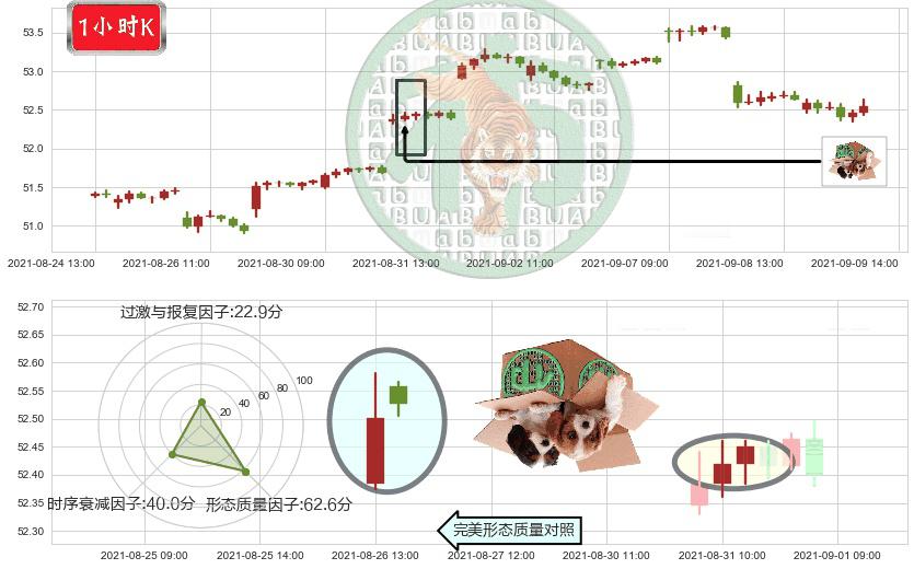 新兴市场ETF-iShares(usEEM)顶部尽头线（下山虎）K线图-阿布量化
