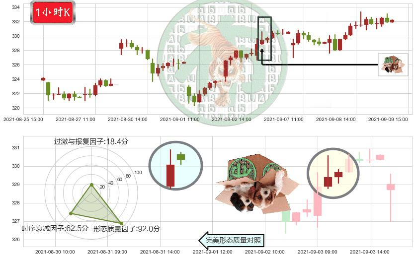 家得宝(usHD)顶部尽头线（下山虎）K线图-阿布量化