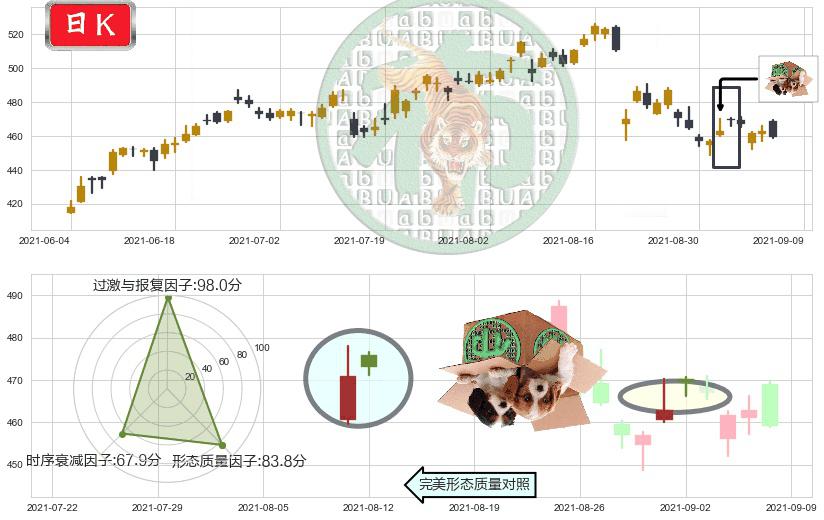 Illumina(usILMN)顶部尽头线（下山虎）K线图-阿布量化