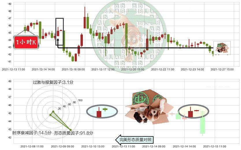 晶科能源(usJKS)顶部尽头线（下山虎）K线图-阿布量化