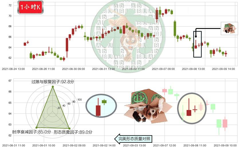 小金矿3X多-Direxion(usJNUG)顶部尽头线（下山虎）K线图-阿布量化