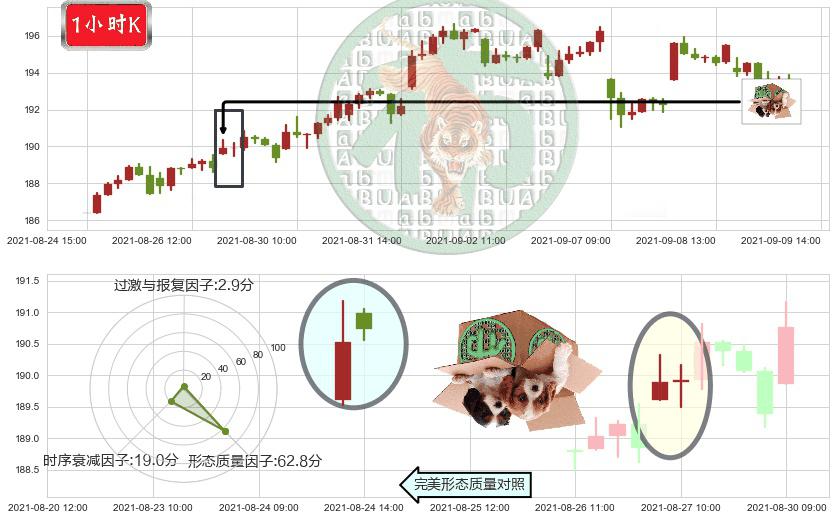 MAA房产信托(usMAA)顶部尽头线（下山虎）K线图-阿布量化