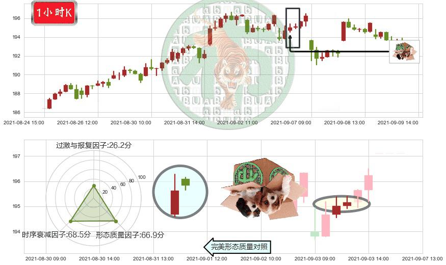 MAA房产信托(usMAA)顶部尽头线（下山虎）K线图-阿布量化