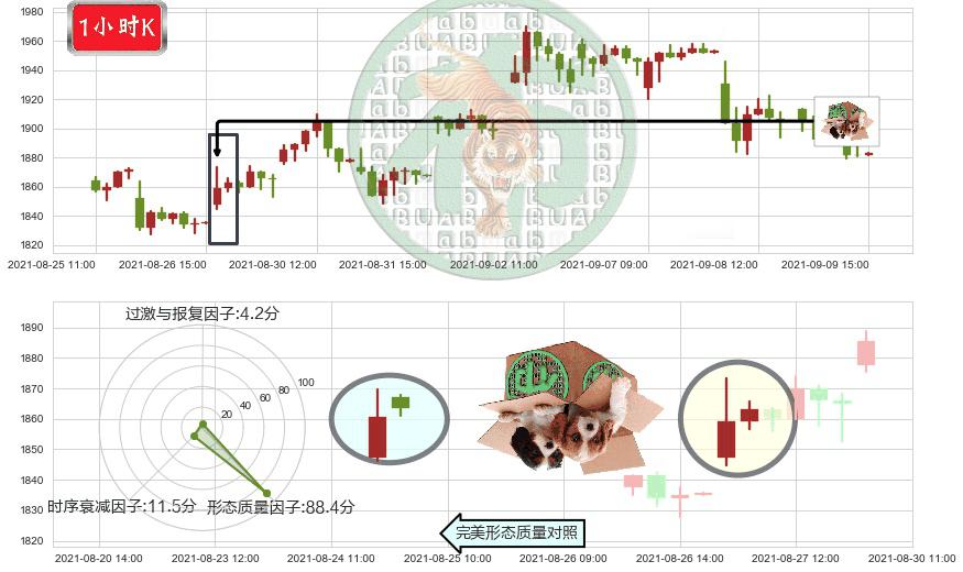 MercadoLibre(usMELI)顶部尽头线（下山虎）K线图-阿布量化