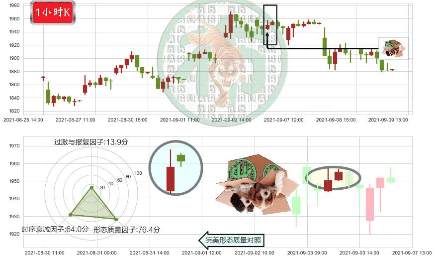 MercadoLibre(usMELI)顶部尽头线（下山虎）K线图-阿布量化