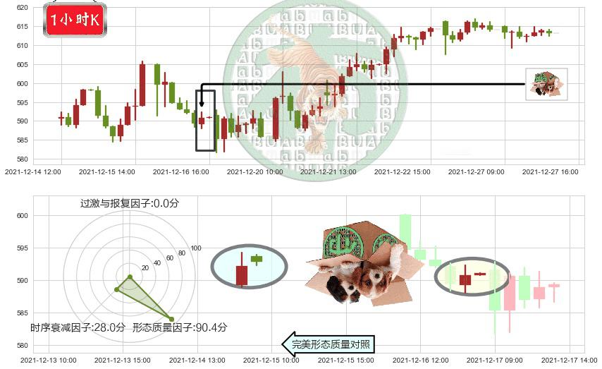 奈飞(usNFLX)顶部尽头线（下山虎）K线图-阿布量化