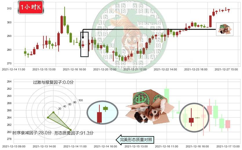 英伟达(usNVDA)顶部尽头线（下山虎）K线图-阿布量化