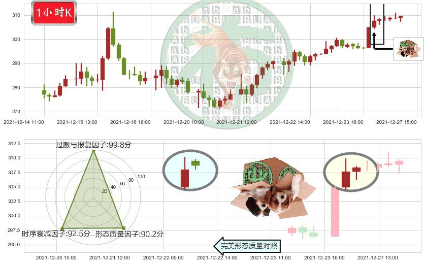 英伟达(usNVDA)顶部尽头线（下山虎）K线图-阿布量化