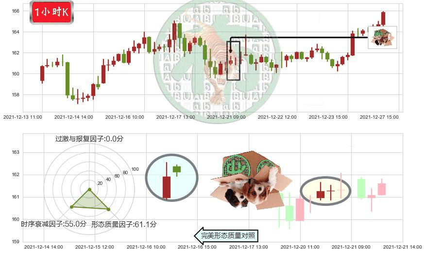 安博(usPLD)顶部尽头线（下山虎）K线图-阿布量化