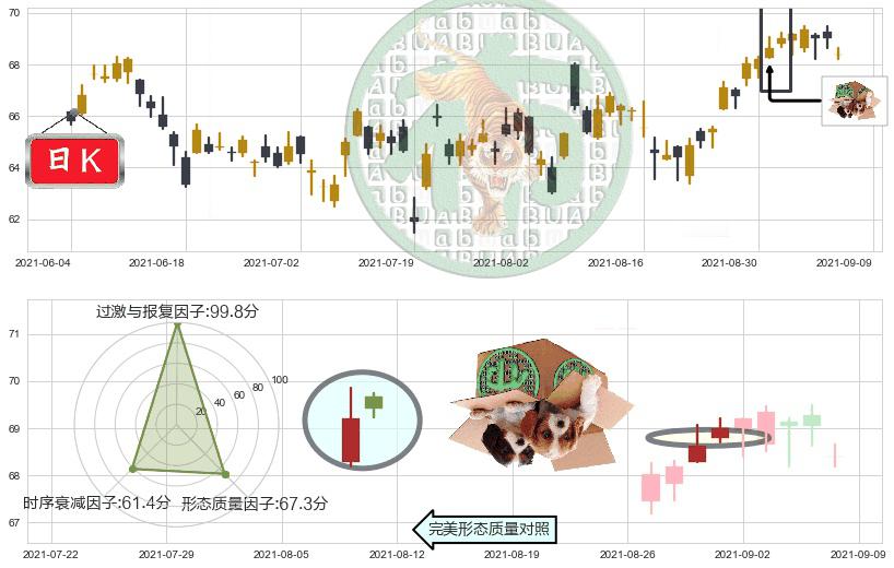 丽晶中心(usREG)顶部尽头线（下山虎）K线图-阿布量化