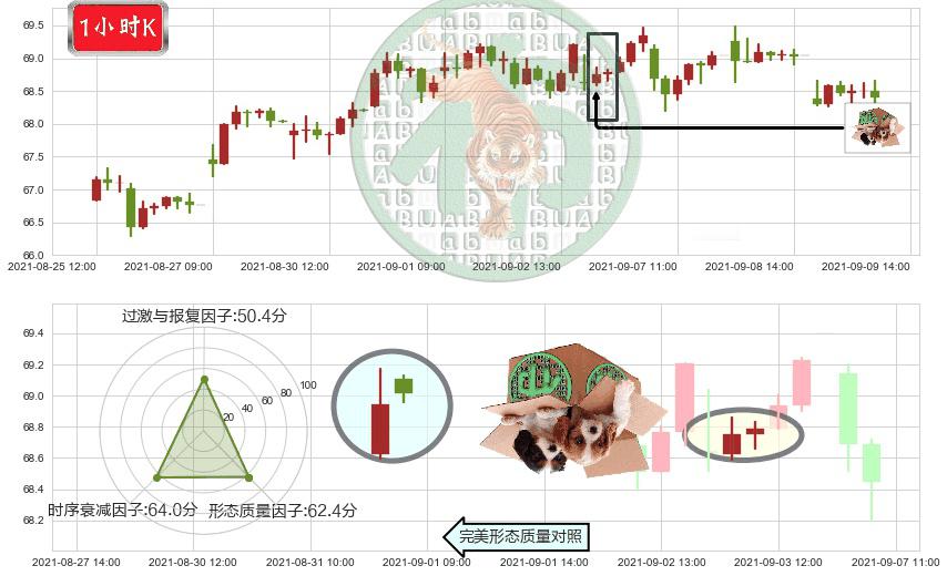 丽晶中心(usREG)顶部尽头线（下山虎）K线图-阿布量化