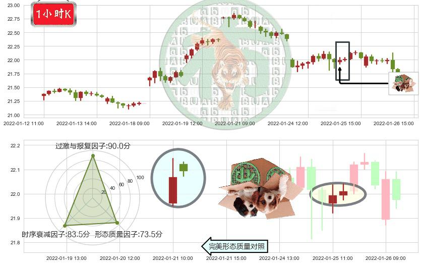 白银ETF-iShares(usSLV)顶部尽头线（下山虎）K线图-阿布量化